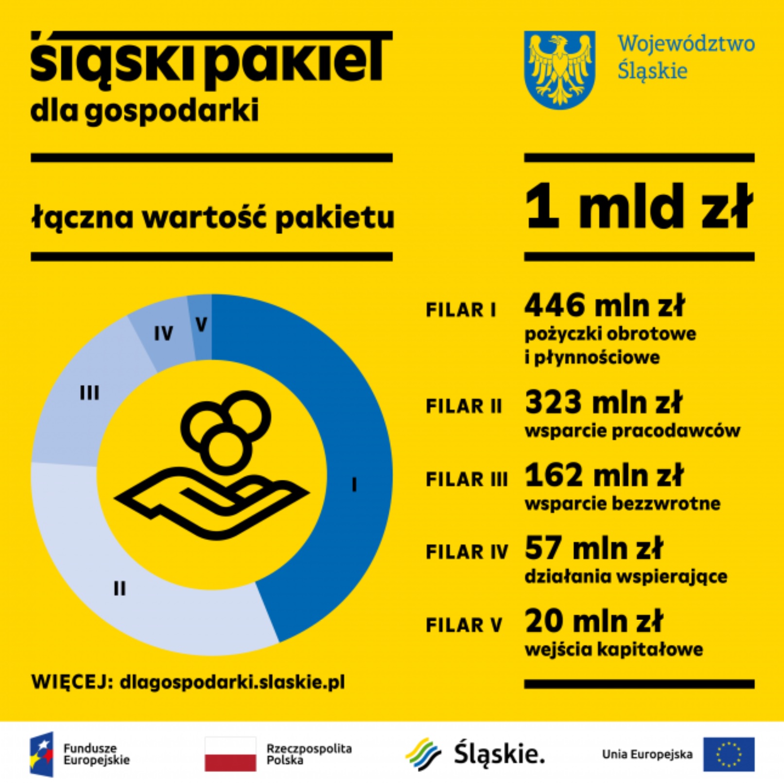 slaski pakiet dla gospodarki