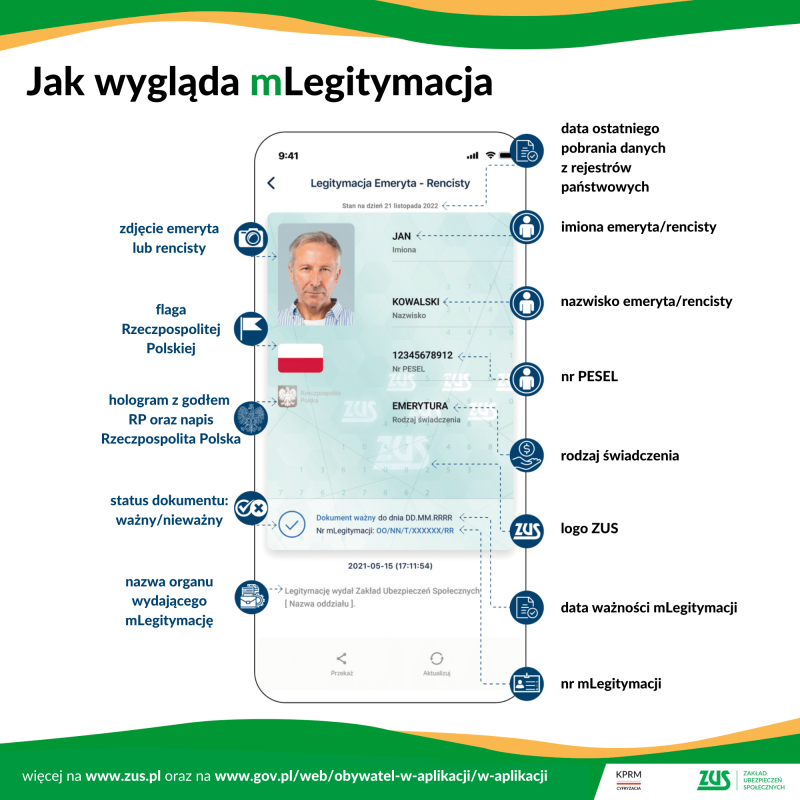 sm Infografika 2