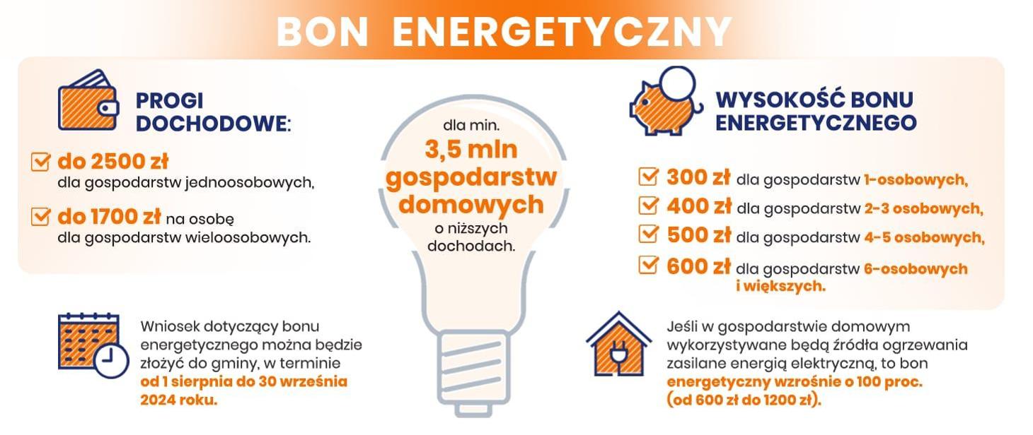 Grafika przedstawia informację o bonie energetycznym