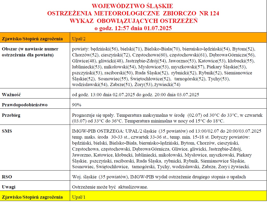 ostrzezenie metereolg